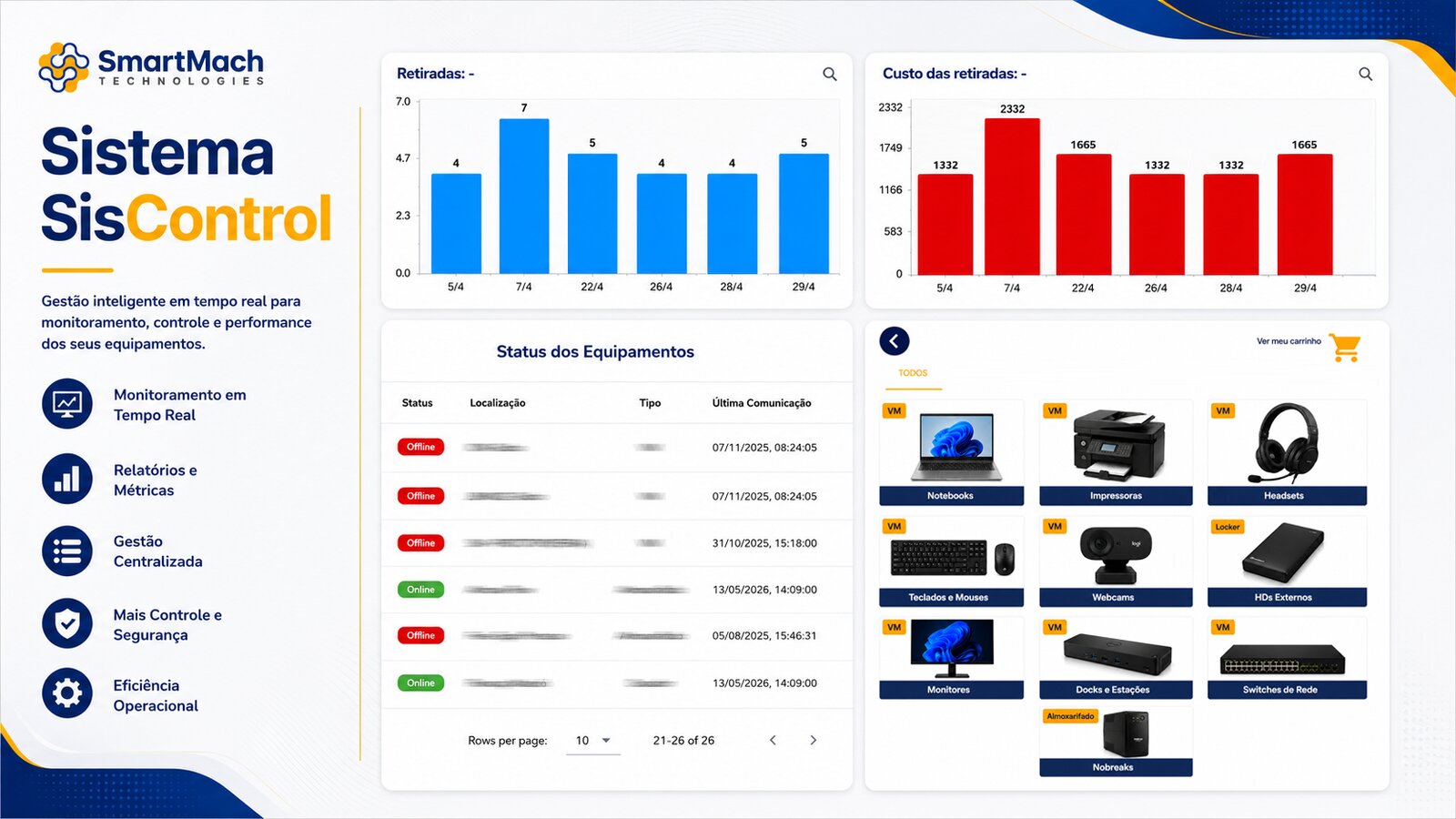 SisControl